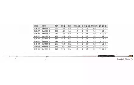 WĘDKA DRAGON PROGUIDE X-SERIES / SPINN X-FAST / FUJI 2.75M 10-30G CHC-26-88-275